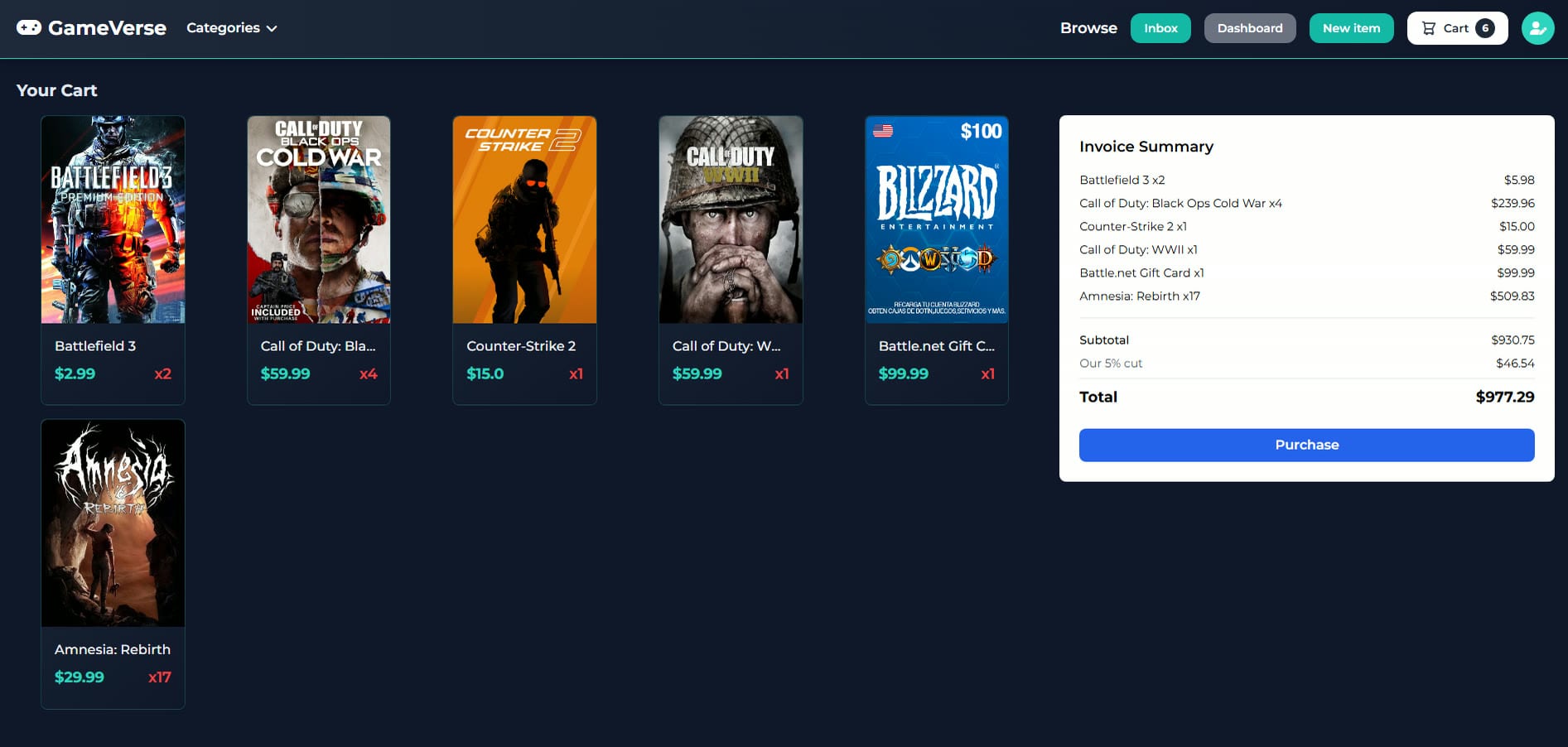 Cart with the invoice summary